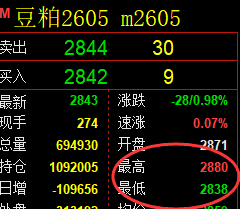 4月3日，焦煤+豆粕+棕榈：规则化（系统策略）复盘汇总