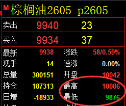 4月3日，焦煤+豆粕+棕榈：规则化（系统策略）复盘汇总