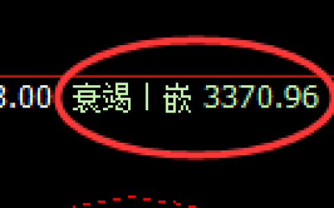 甲醇期货：4小时低点，精准展开积极上行