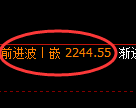 菜粕期货：试仓低点，精准展开积极反弹