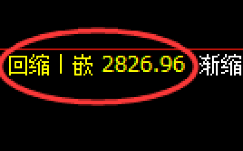 豆粕期货：4小时周期，精准展开振荡调整
