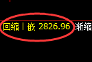 豆粕期货：4小时周期，精准展开振荡调整
