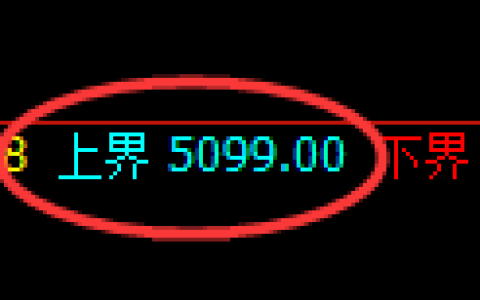 纸浆期货：试仓 高点，精准展开大幅调整