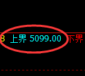 纸浆期货:试仓 高点,精准展开大幅调整
