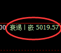纸浆期货:试仓 高点,精准展开大幅调整