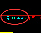 纯碱期货：试仓高点，精准展开振荡回落