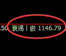 纯碱期货：试仓高点，精准展开振荡回落