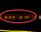 玻璃期货：4小时周期，精准展开区间振荡