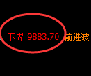 棕榈油期货:试仓低点,精准展开 积极反弹