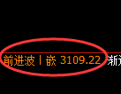 螺纹期货:4小时周期,精准展开振荡调整