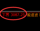 螺纹期货:4小时周期,精准展开振荡调整