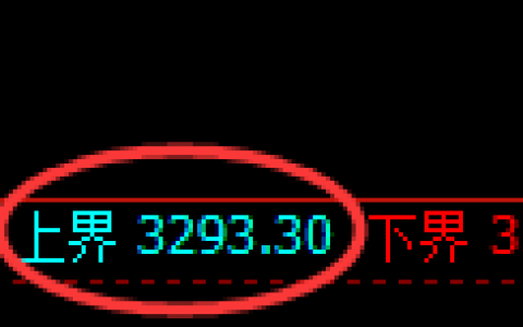 热卷期货：试仓高点，精准展开弱势调整