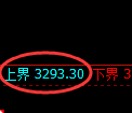 热卷期货：试仓高点，精准展开弱势调整