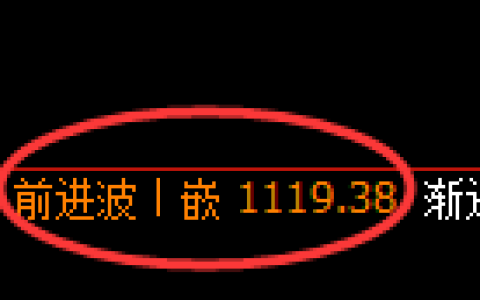 焦煤期货：4小时周期，精准展开振荡调整