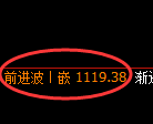 焦煤期货:4小时周期,精准展开振荡调整