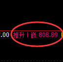 铁矿石期货:4小时周期,精准展开冲高回落