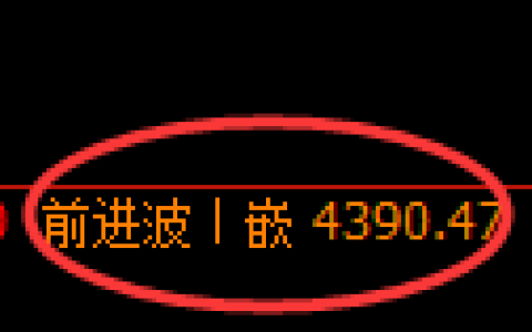 股指300：日线高点，精准展开冲高回落