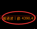 股指300：日线高点，精准展开冲高回落