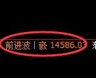 A50：修正高点，精准展开快速回落
