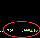 A50：修正高点，精准展开快速回落