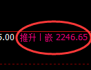 菜粕期货：4小时高点，精准展开直线回落