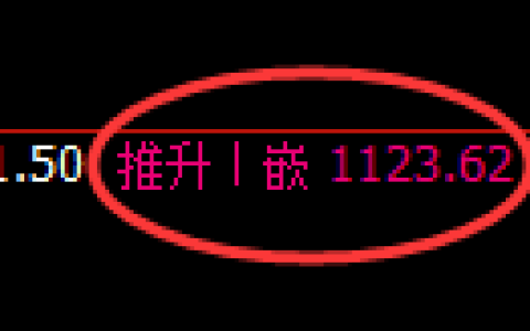 焦煤期货：修正高点，精准展开大幅回落