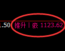 焦煤期货：修正高点，精准展开大幅回落