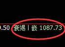焦煤期货：修正高点，精准展开大幅回落