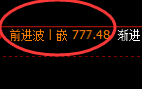 铁矿石期货：4小时高点，精准展开积极回撤