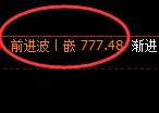 铁矿石期货：4小时高点，精准展开积极回撤