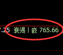 铁矿石期货：4小时高点，精准展开积极回撤