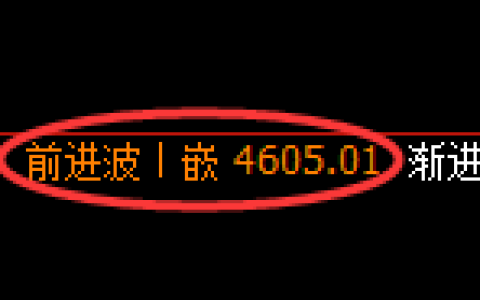 燃油期货：由日线高点，大幅下挫超700点