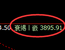 燃油期货:由日线高点,大幅下挫超700点