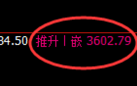 甲醇期货：回补高点，精准展开大幅下行，跌近570点