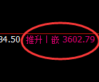 甲醇期货:回补高点,精准展开大幅下行,跌近570点