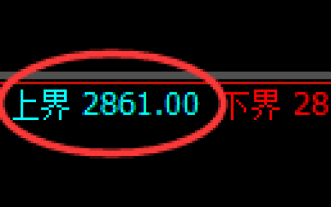 豆粕期货：试仓高点，精准展开冲高回落