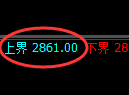 豆粕期货：试仓高点，精准展开冲高回落