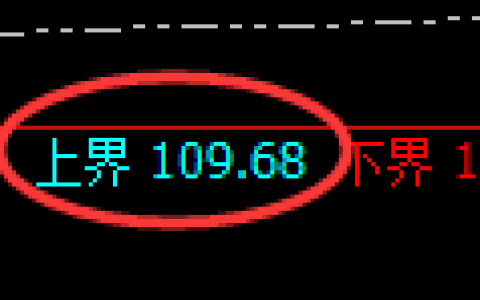 美原油期货：受地缘冲突暂缓，由试仓高点，精准展开大幅回落