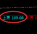 美原油期货：受地缘冲突暂缓，由试仓高点，精准展开大幅回落