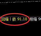 美原油期货：受地缘冲突暂缓，由试仓高点，精准展开大幅回落