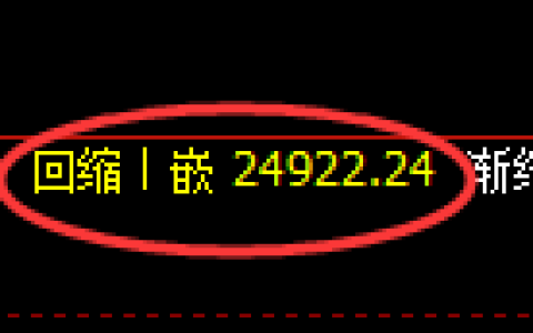小恒指：修正低点，精准展开直线拉升