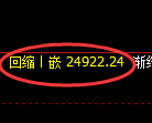 小恒指：修正低点，精准展开直线拉升