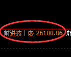 小恒指：修正低点，精准展开直线拉升