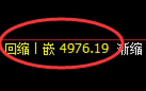 纸浆期货：回补低点，精准展开止跌修正