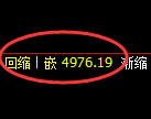 纸浆期货:回补低点,精准展开止跌修正