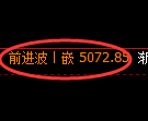 纸浆期货:回补低点,精准展开止跌修正