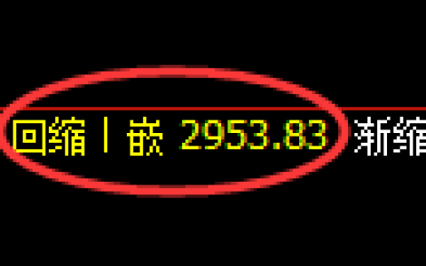 豆粕期货：4小时周期，精准展开振荡洗盘