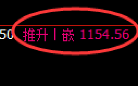 纯碱期货：4小时高点，精准展开振荡调整