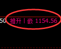 纯碱期货：4小时高点，精准展开振荡调整