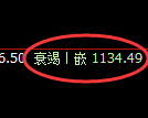 纯碱期货：4小时高点，精准展开振荡调整